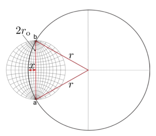 Relationship between trace and diameter