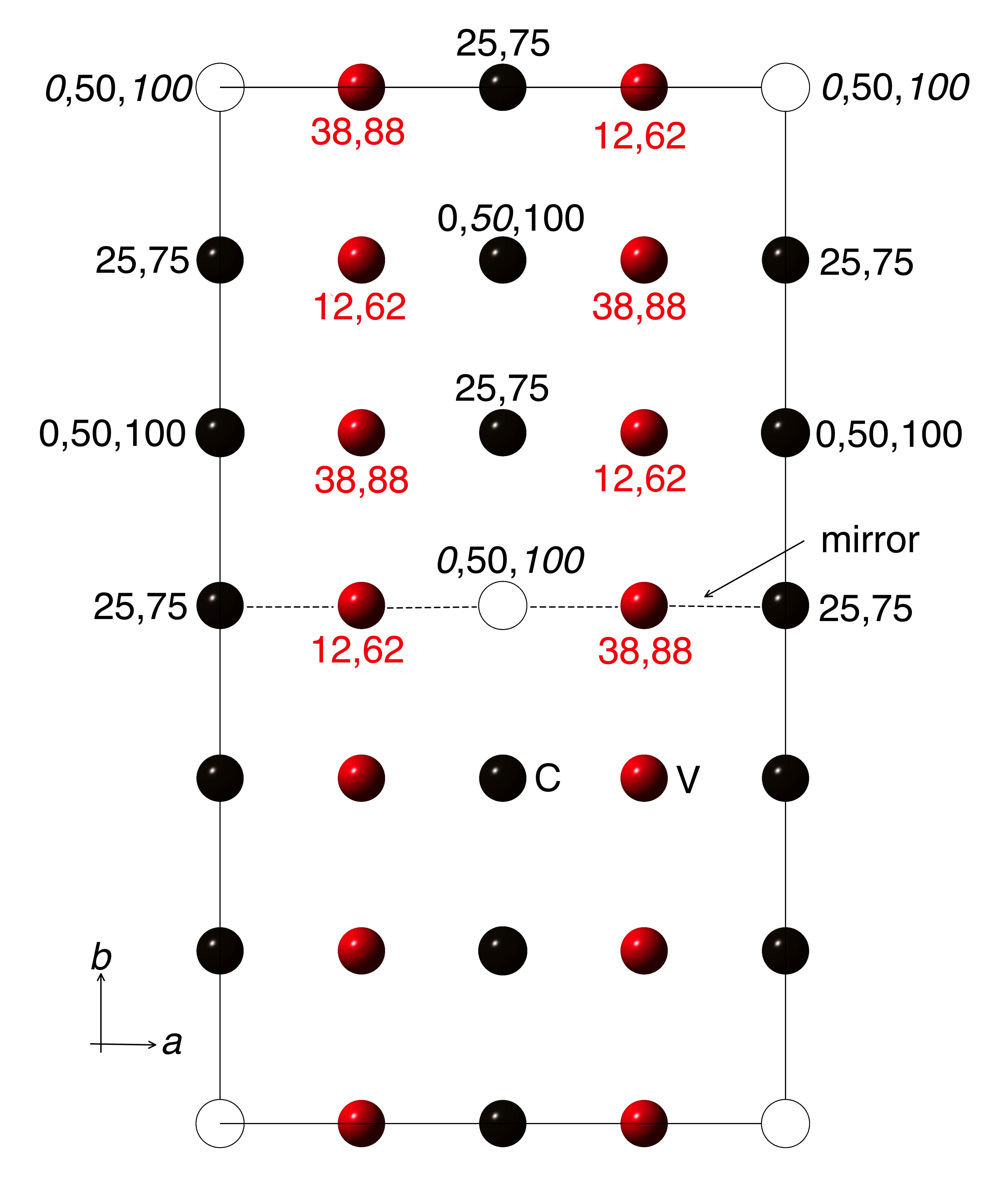 Monoclinic unit cell of V6C5