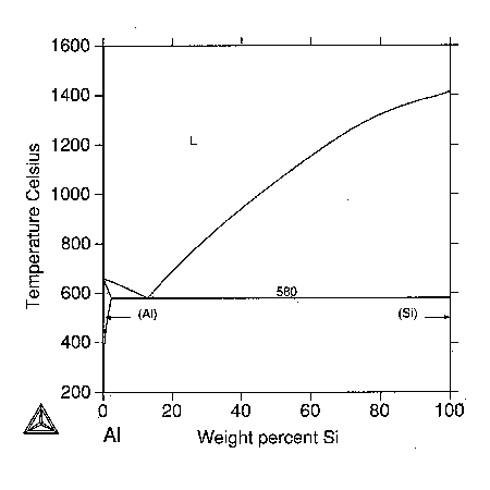 Aluminium Alloy Composition Chart