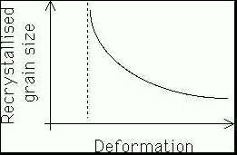 grain size