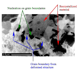 recrystallization