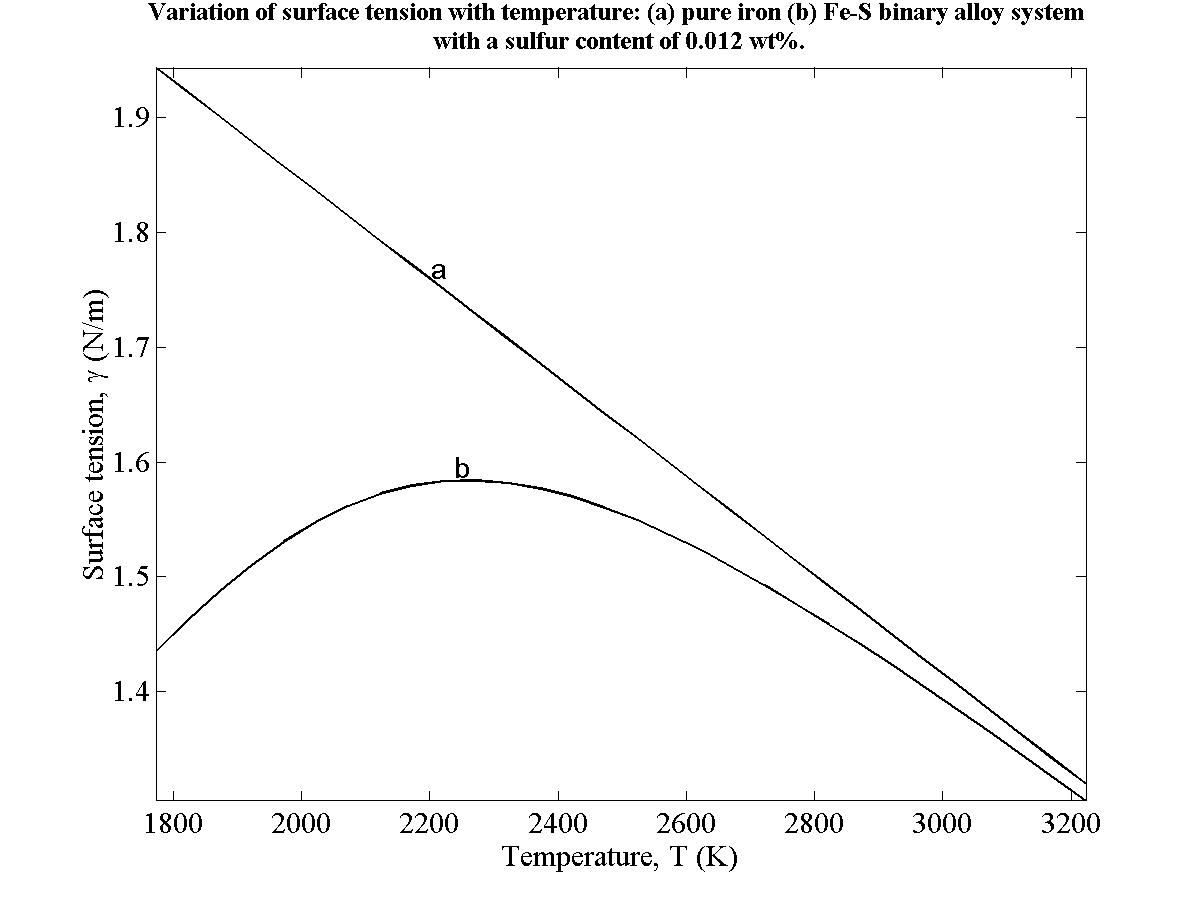 Equation x of reference y.