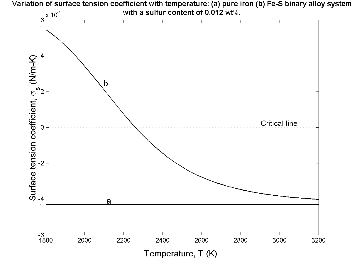 Equation x of reference y.