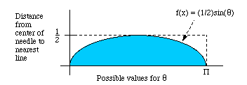diagram of simplest case