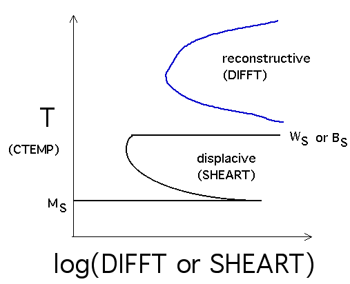 plotting TTT curve