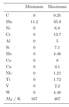 Equation x of reference y.